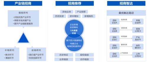 啟信產業(yè)大腦賦能市北高新園區(qū) 以數字技術開啟智慧園區(qū)新篇章