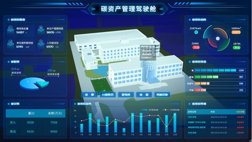 邁向零碳園區(qū) 數字化能源管理系統(tǒng)的實踐路徑與技術賦能