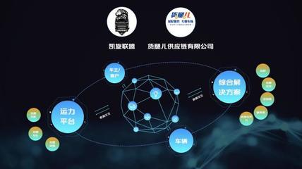 數(shù)智科技引領(lǐng)未來(lái) 長(zhǎng)安凱程與行業(yè)伙伴共筑短途智慧物流生態(tài)圈